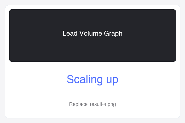 Meta Ads result screenshot 4