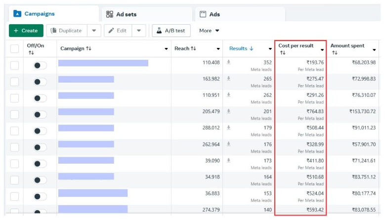Meta Ads campaign results screenshot