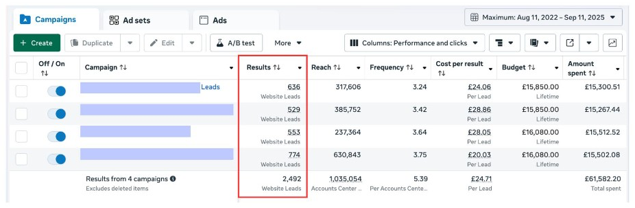 Meta Ads campaign results screenshot