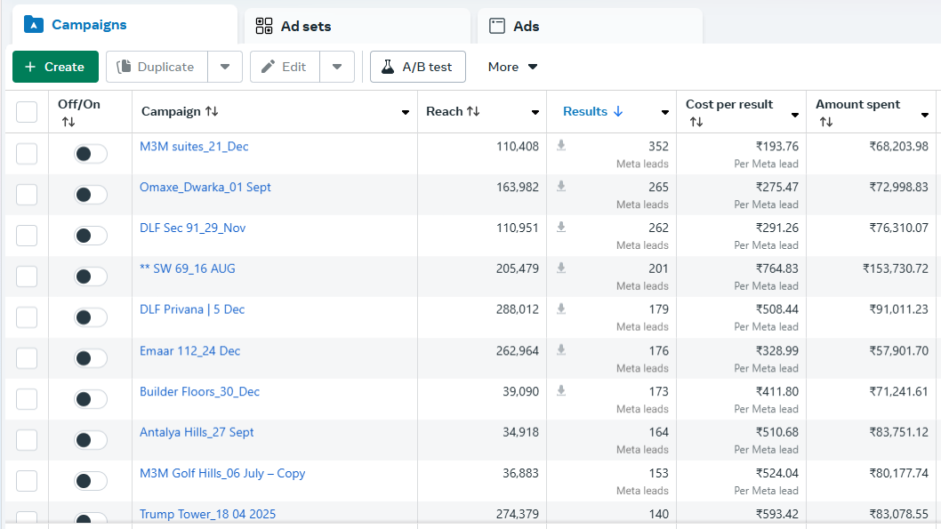 Meta Ads results — solar lead campaigns