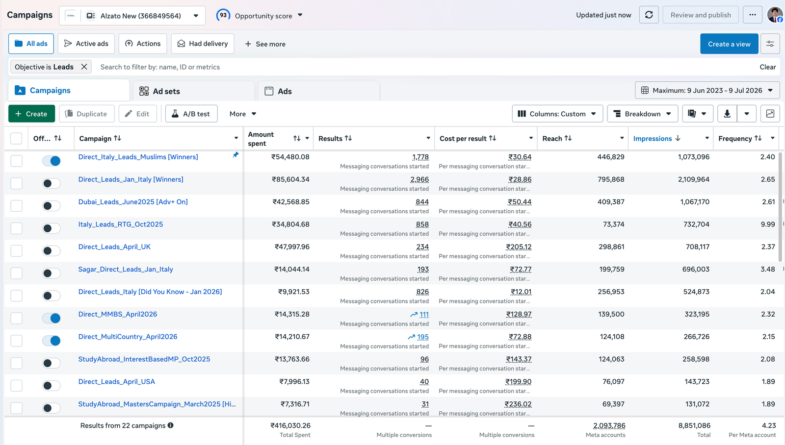 Meta Ads results — messaging conversations