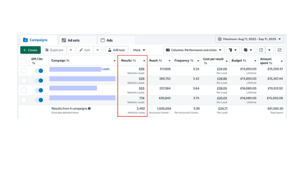 Meta Ads results — campaign performance